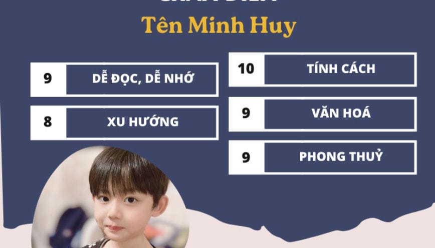 Minh Huy là cái tên vô cùng phù hợp để đặt cho bé trai