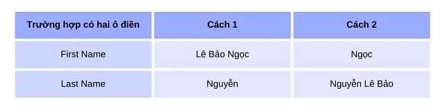 Lưu ý tránh những lỗi sai thường gặp trong điền full name nhé